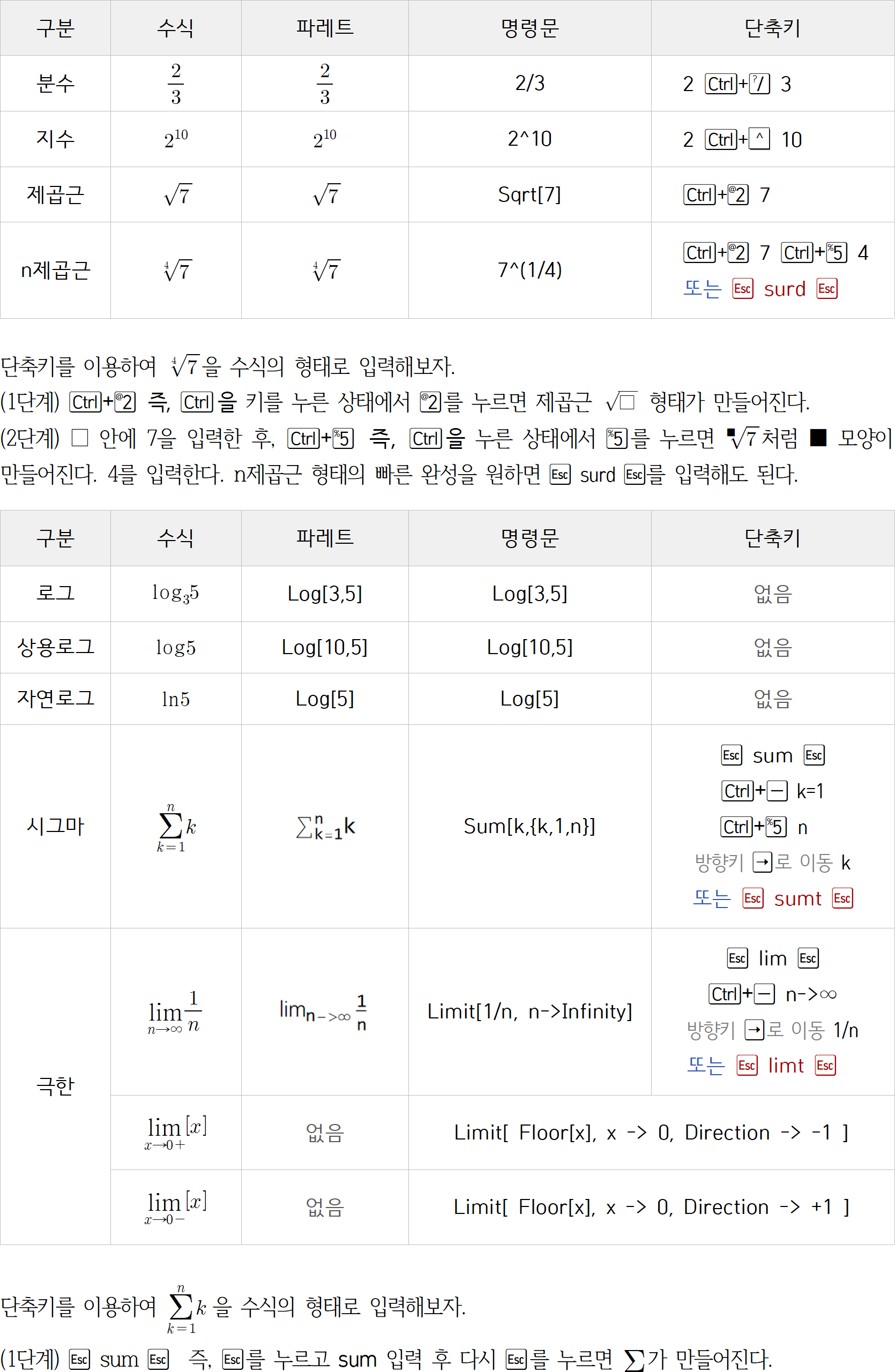 4dc9b1c5034f4effd853d19e8a02b9c9_Mathematica CDF Edition 4.1 (매뉴얼)_004.png